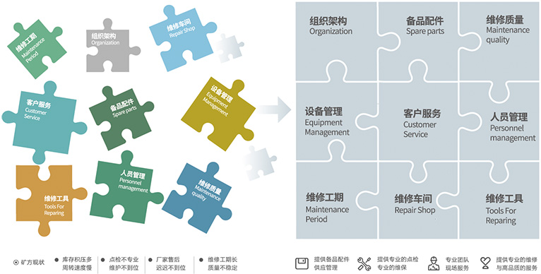 援手客户聚焦主业，提高经营效能